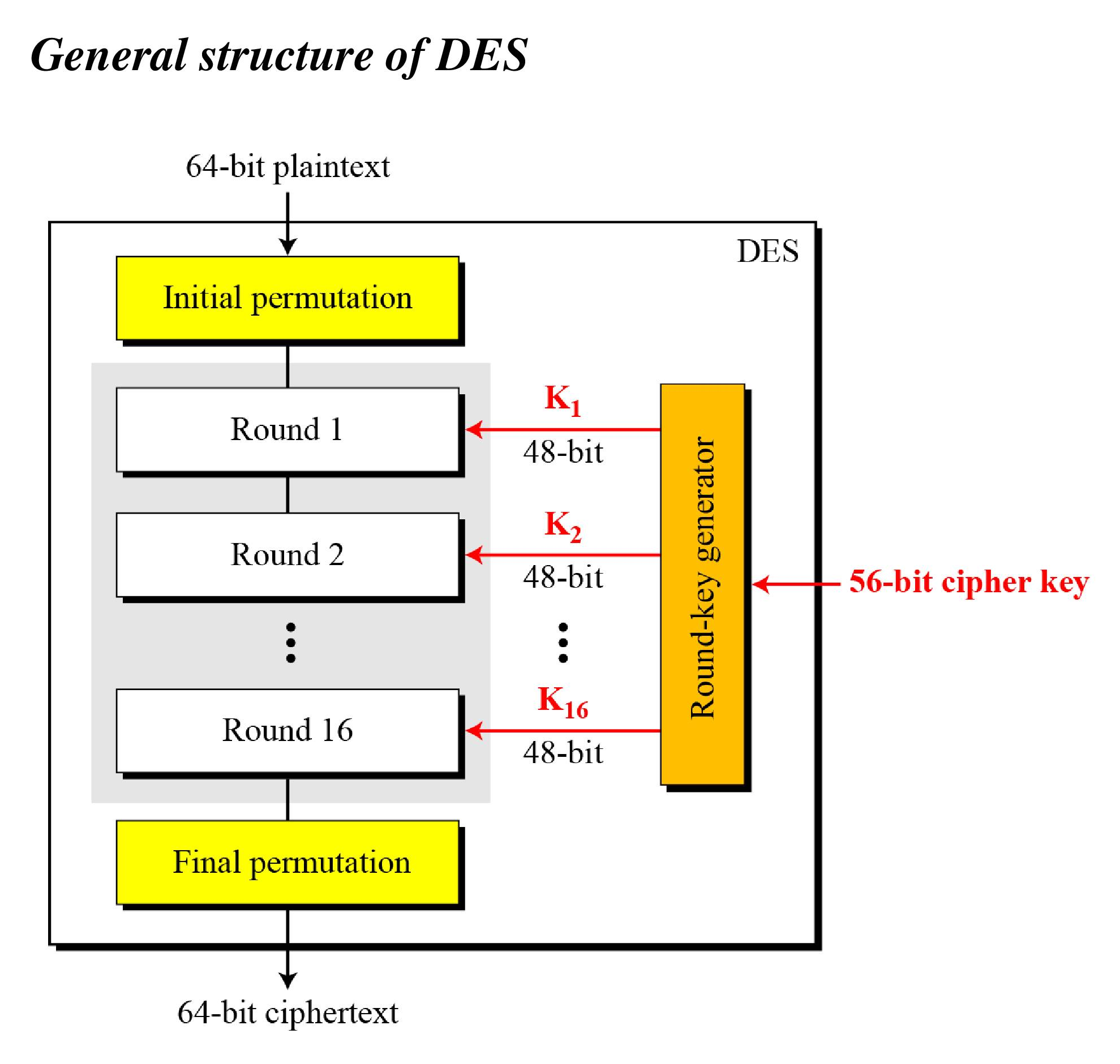 Figure_6.2
